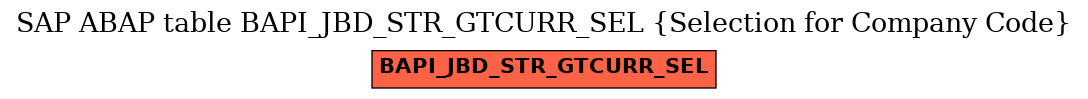 E-R Diagram for table BAPI_JBD_STR_GTCURR_SEL (Selection for Company Code)