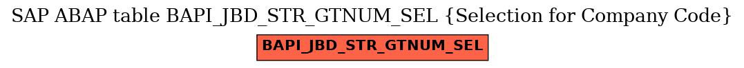 E-R Diagram for table BAPI_JBD_STR_GTNUM_SEL (Selection for Company Code)