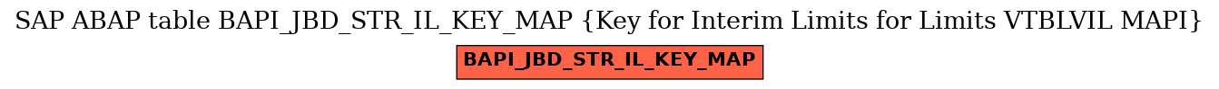 E-R Diagram for table BAPI_JBD_STR_IL_KEY_MAP (Key for Interim Limits for Limits VTBLVIL MAPI)