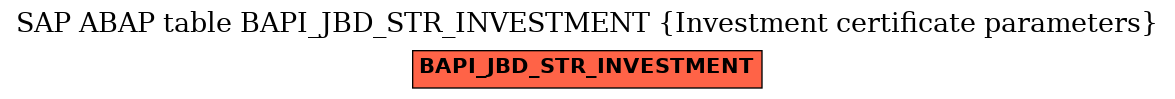 E-R Diagram for table BAPI_JBD_STR_INVESTMENT (Investment certificate parameters)