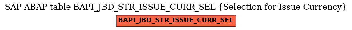 E-R Diagram for table BAPI_JBD_STR_ISSUE_CURR_SEL (Selection for Issue Currency)