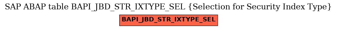 E-R Diagram for table BAPI_JBD_STR_IXTYPE_SEL (Selection for Security Index Type)