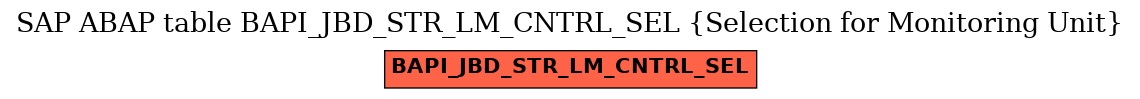 E-R Diagram for table BAPI_JBD_STR_LM_CNTRL_SEL (Selection for Monitoring Unit)