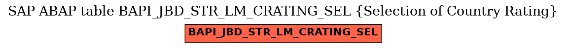 E-R Diagram for table BAPI_JBD_STR_LM_CRATING_SEL (Selection of Country Rating)