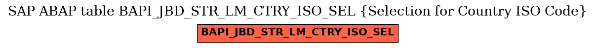 E-R Diagram for table BAPI_JBD_STR_LM_CTRY_ISO_SEL (Selection for Country ISO Code)