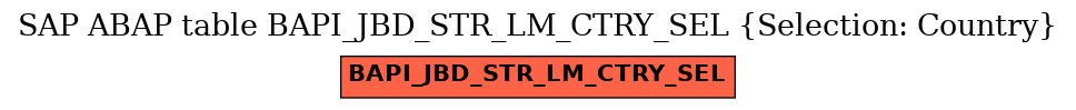 E-R Diagram for table BAPI_JBD_STR_LM_CTRY_SEL (Selection: Country)