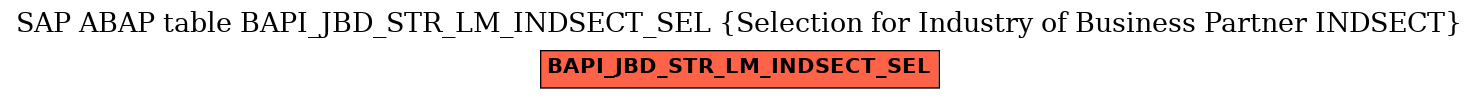 E-R Diagram for table BAPI_JBD_STR_LM_INDSECT_SEL (Selection for Industry of Business Partner INDSECT)