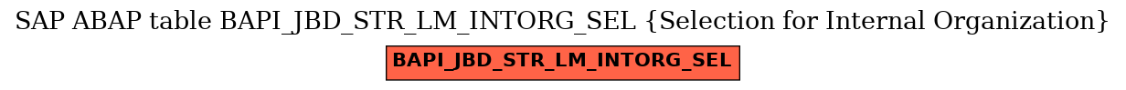 E-R Diagram for table BAPI_JBD_STR_LM_INTORG_SEL (Selection for Internal Organization)