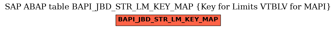 E-R Diagram for table BAPI_JBD_STR_LM_KEY_MAP (Key for Limits VTBLV for MAPI)