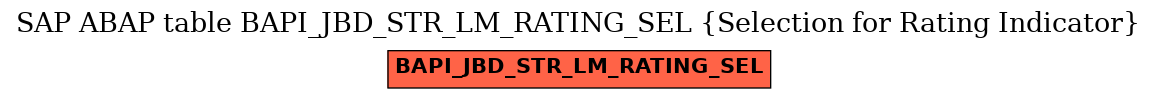 E-R Diagram for table BAPI_JBD_STR_LM_RATING_SEL (Selection for Rating Indicator)