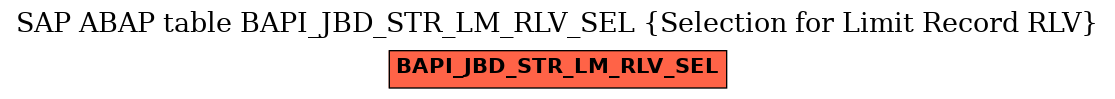 E-R Diagram for table BAPI_JBD_STR_LM_RLV_SEL (Selection for Limit Record RLV)