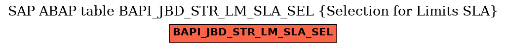 E-R Diagram for table BAPI_JBD_STR_LM_SLA_SEL (Selection for Limits SLA)