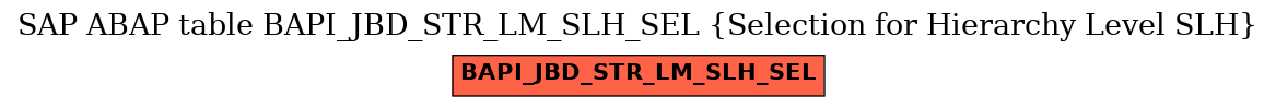 E-R Diagram for table BAPI_JBD_STR_LM_SLH_SEL (Selection for Hierarchy Level SLH)