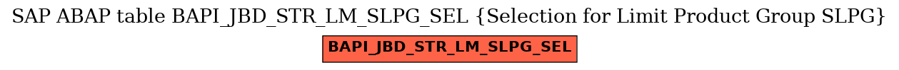 E-R Diagram for table BAPI_JBD_STR_LM_SLPG_SEL (Selection for Limit Product Group SLPG)