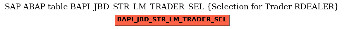 E-R Diagram for table BAPI_JBD_STR_LM_TRADER_SEL (Selection for Trader RDEALER)