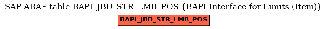 E-R Diagram for table BAPI_JBD_STR_LMB_POS (BAPI Interface for Limits (Item))