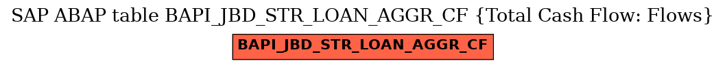 E-R Diagram for table BAPI_JBD_STR_LOAN_AGGR_CF (Total Cash Flow: Flows)