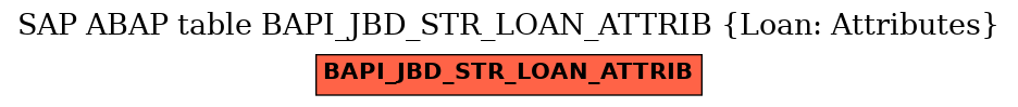 E-R Diagram for table BAPI_JBD_STR_LOAN_ATTRIB (Loan: Attributes)