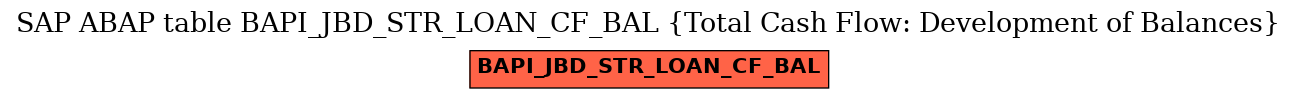 E-R Diagram for table BAPI_JBD_STR_LOAN_CF_BAL (Total Cash Flow: Development of Balances)