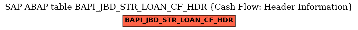 E-R Diagram for table BAPI_JBD_STR_LOAN_CF_HDR (Cash Flow: Header Information)