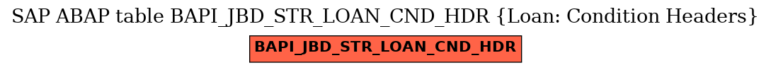 E-R Diagram for table BAPI_JBD_STR_LOAN_CND_HDR (Loan: Condition Headers)