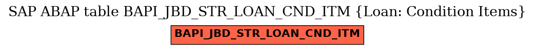 E-R Diagram for table BAPI_JBD_STR_LOAN_CND_ITM (Loan: Condition Items)