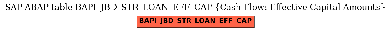 E-R Diagram for table BAPI_JBD_STR_LOAN_EFF_CAP (Cash Flow: Effective Capital Amounts)