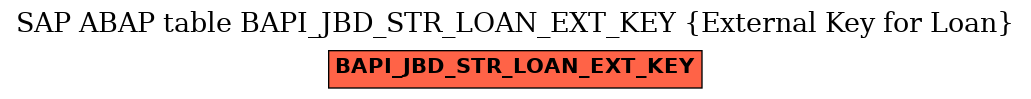 E-R Diagram for table BAPI_JBD_STR_LOAN_EXT_KEY (External Key for Loan)