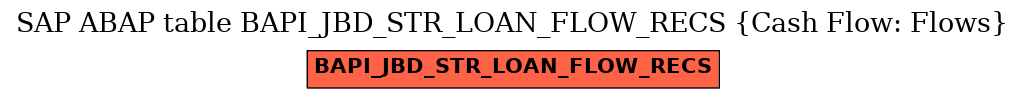 E-R Diagram for table BAPI_JBD_STR_LOAN_FLOW_RECS (Cash Flow: Flows)