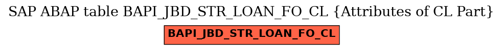 E-R Diagram for table BAPI_JBD_STR_LOAN_FO_CL (Attributes of CL Part)