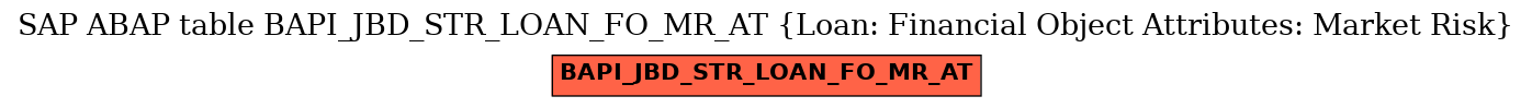 E-R Diagram for table BAPI_JBD_STR_LOAN_FO_MR_AT (Loan: Financial Object Attributes: Market Risk)