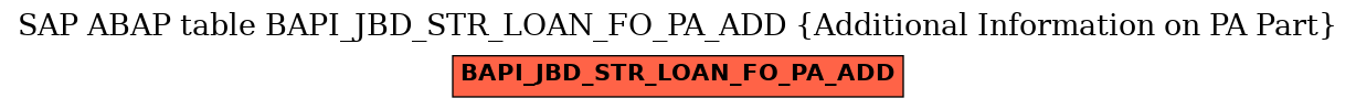 E-R Diagram for table BAPI_JBD_STR_LOAN_FO_PA_ADD (Additional Information on PA Part)