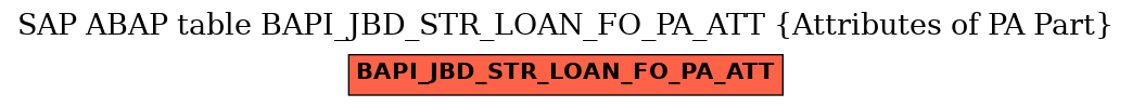 E-R Diagram for table BAPI_JBD_STR_LOAN_FO_PA_ATT (Attributes of PA Part)