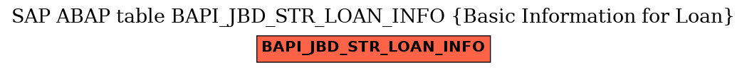E-R Diagram for table BAPI_JBD_STR_LOAN_INFO (Basic Information for Loan)