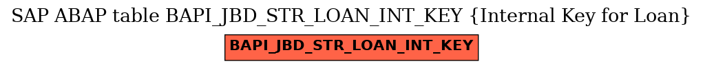 E-R Diagram for table BAPI_JBD_STR_LOAN_INT_KEY (Internal Key for Loan)