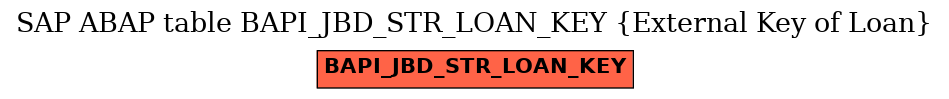 E-R Diagram for table BAPI_JBD_STR_LOAN_KEY (External Key of Loan)