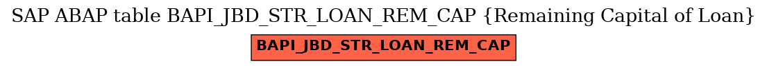 E-R Diagram for table BAPI_JBD_STR_LOAN_REM_CAP (Remaining Capital of Loan)