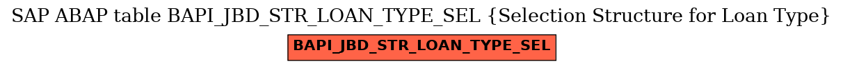 E-R Diagram for table BAPI_JBD_STR_LOAN_TYPE_SEL (Selection Structure for Loan Type)