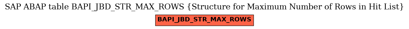 E-R Diagram for table BAPI_JBD_STR_MAX_ROWS (Structure for Maximum Number of Rows in Hit List)