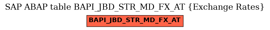 E-R Diagram for table BAPI_JBD_STR_MD_FX_AT (Exchange Rates)