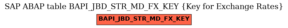 E-R Diagram for table BAPI_JBD_STR_MD_FX_KEY (Key for Exchange Rates)