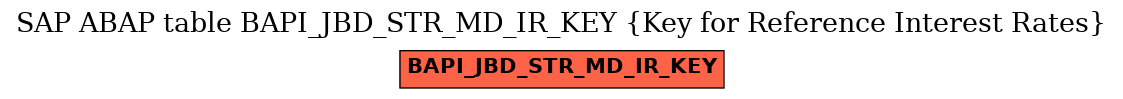 E-R Diagram for table BAPI_JBD_STR_MD_IR_KEY (Key for Reference Interest Rates)