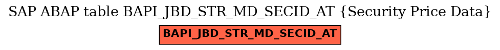 E-R Diagram for table BAPI_JBD_STR_MD_SECID_AT (Security Price Data)