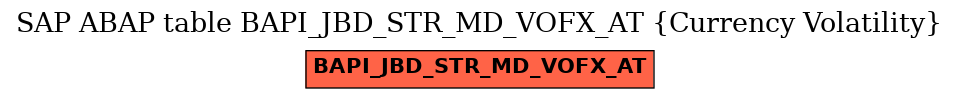 E-R Diagram for table BAPI_JBD_STR_MD_VOFX_AT (Currency Volatility)