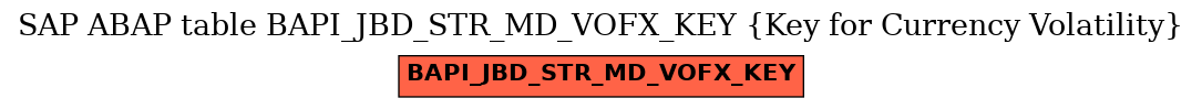 E-R Diagram for table BAPI_JBD_STR_MD_VOFX_KEY (Key for Currency Volatility)