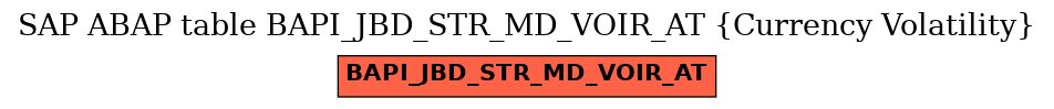 E-R Diagram for table BAPI_JBD_STR_MD_VOIR_AT (Currency Volatility)