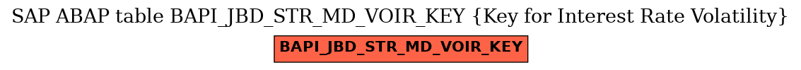 E-R Diagram for table BAPI_JBD_STR_MD_VOIR_KEY (Key for Interest Rate Volatility)