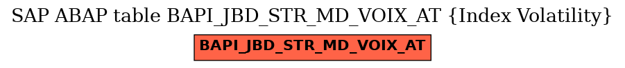 E-R Diagram for table BAPI_JBD_STR_MD_VOIX_AT (Index Volatility)