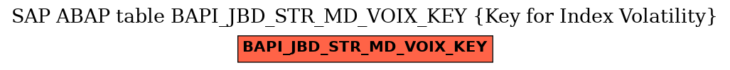 E-R Diagram for table BAPI_JBD_STR_MD_VOIX_KEY (Key for Index Volatility)