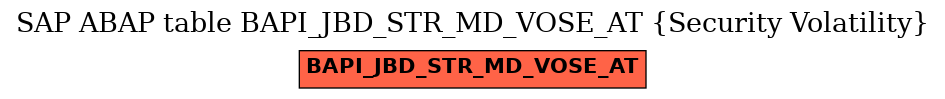 E-R Diagram for table BAPI_JBD_STR_MD_VOSE_AT (Security Volatility)